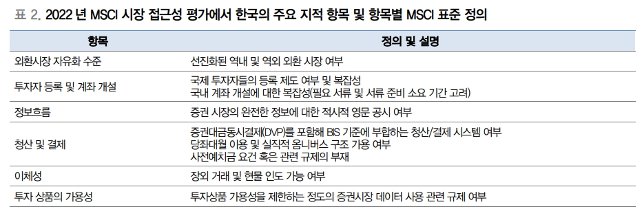 올해 한국 MSCI 선진국 와치리스트 등재 가능성 낮아 - 대신證
