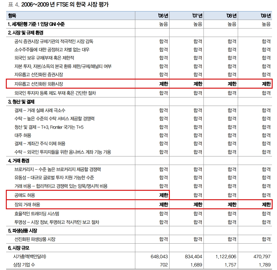 올해 한국 MSCI 선진국 와치리스트 등재 가능성 낮아 - 대신證