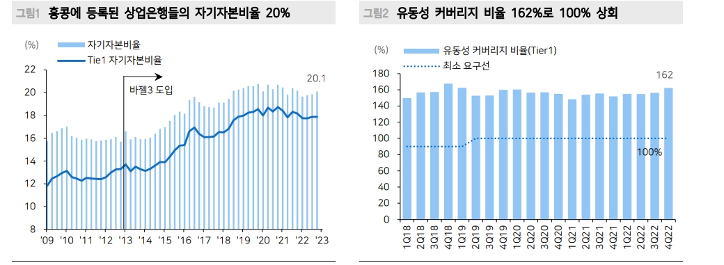 글로벌 유동성 위기 속 홍콩 금융시장 변동성 확대 주의 - 메리츠證