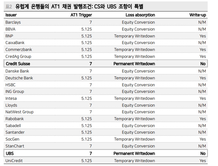 글로벌 유동성 위기 속 홍콩 금융시장 변동성 확대 주의 - 메리츠證