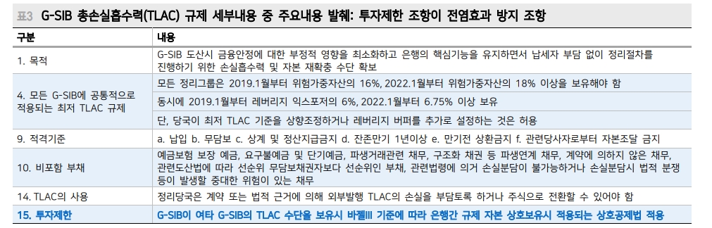 글로벌 유동성 위기 속 홍콩 금융시장 변동성 확대 주의 - 메리츠證