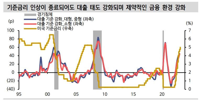 美금리인상 5월이 마지막...4분기 인하에 나설 듯 - 신한證