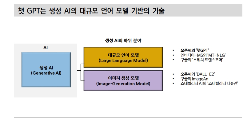 챗GPT, 도입 초기지만 향후 엄청난 부가가치 창출할 것 - 신한證