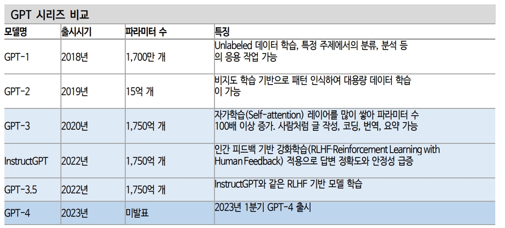 챗GPT, 도입 초기지만 향후 엄청난 부가가치 창출할 것 - 신한證