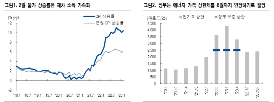 英, 5월 금리동결 전환 가능성 높아...길트 금리 하향 안정 지속 예상 - NH證