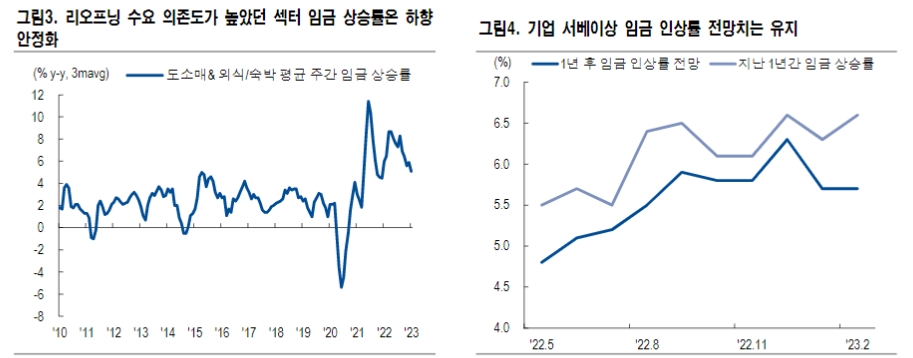 英, 5월 금리동결 전환 가능성 높아...길트 금리 하향 안정 지속 예상 - NH證