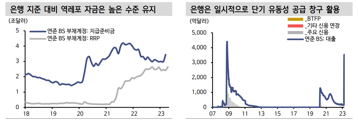연준 기준금리 종료와 함께 QT 종료 논의도 필요 - 신한證
