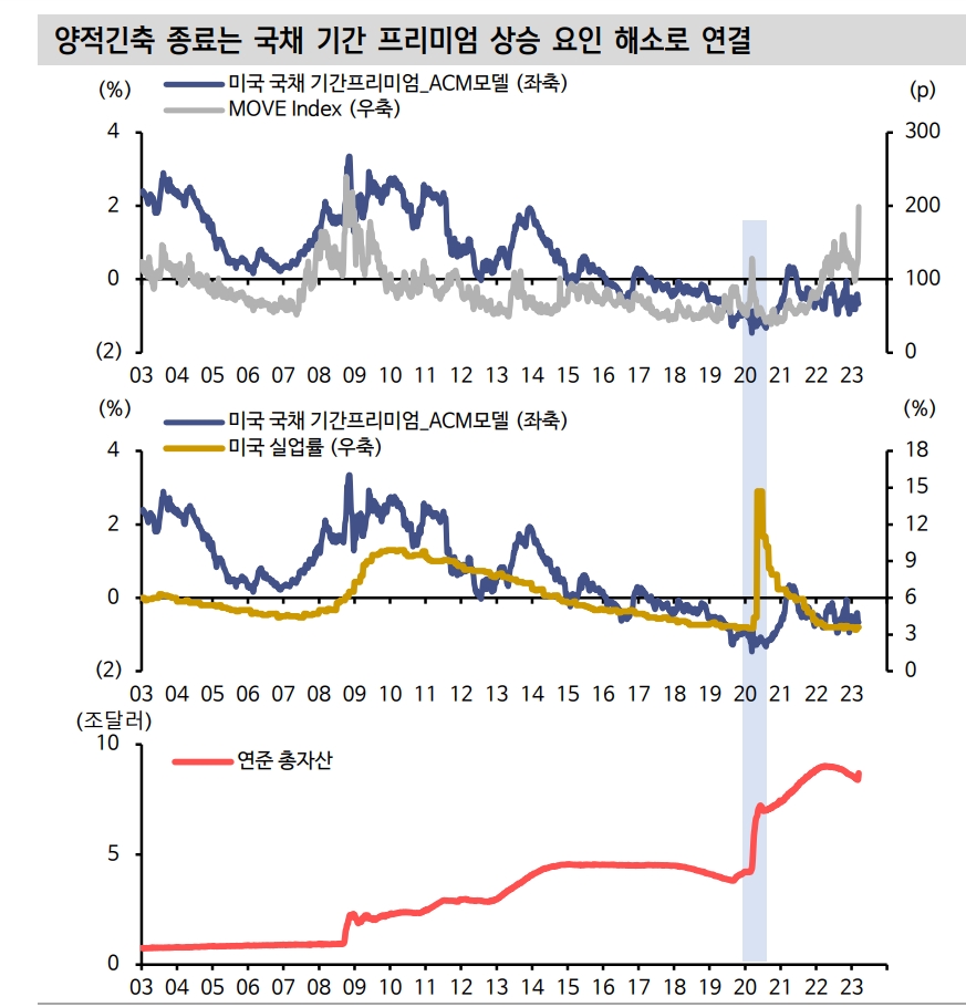 자료: 신한투자증권