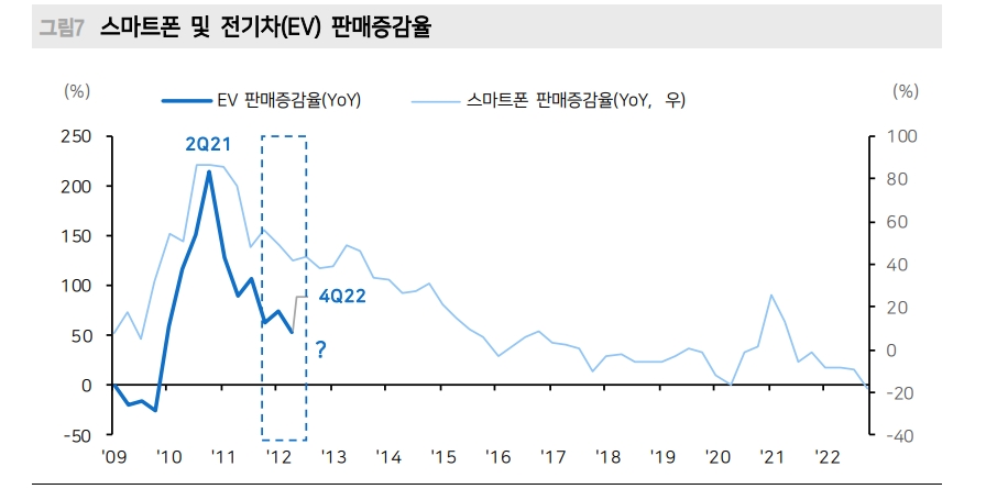 지금은 은행위기 정확한 판단 어려워...지수 관련 대장주가 시장 대응에 효율적 - 메리츠證