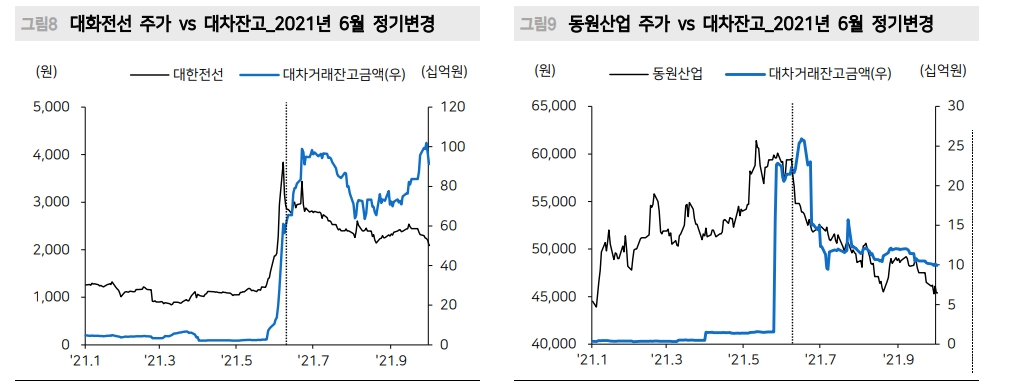 자료: 메리츠증권