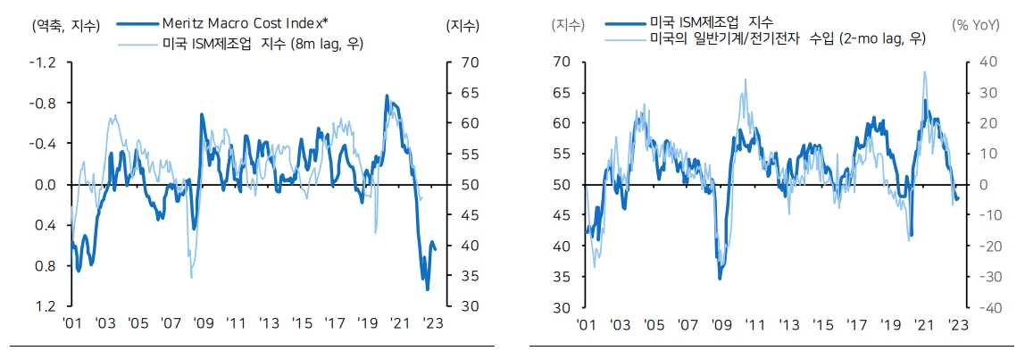 자료: 메리츠증권