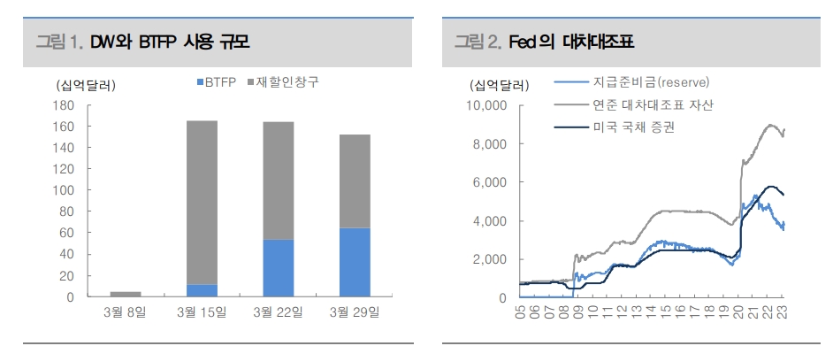 PCE물가 둔화 긍정적이나 연준 정책 바꿀만한 정도는 아니다 - 대신證