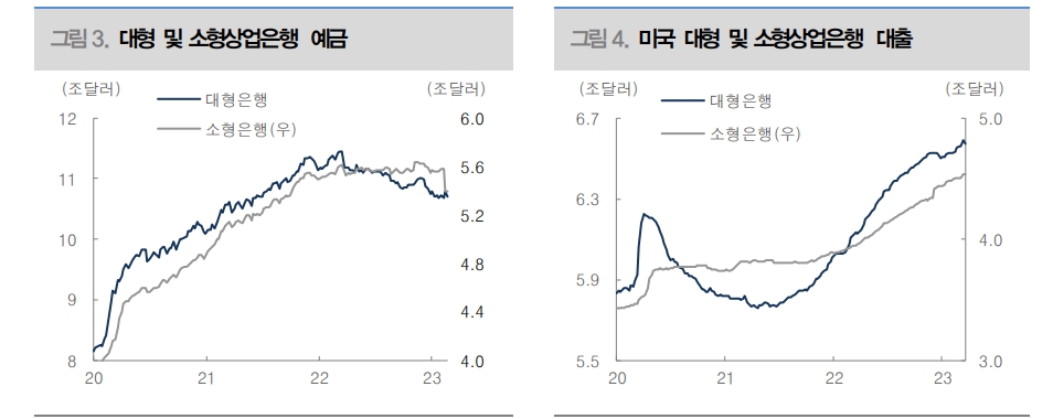 PCE물가 둔화 긍정적이나 연준 정책 바꿀만한 정도는 아니다 - 대신證