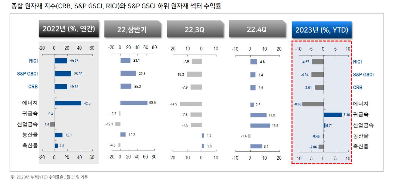 다시 골디락스...국제유가, 1분기 바닥으로 상승 반전 시도할 것 - NH證