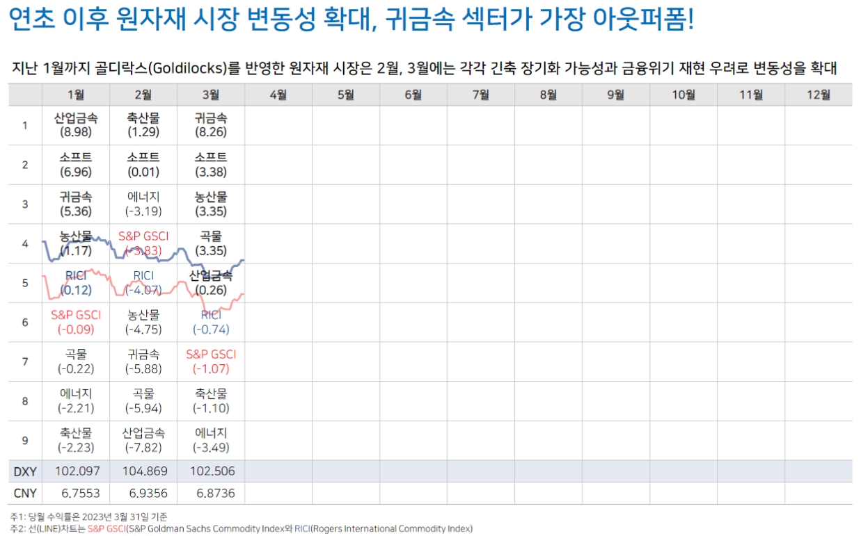 다시 골디락스...국제유가, 1분기 바닥으로 상승 반전 시도할 것 - NH證