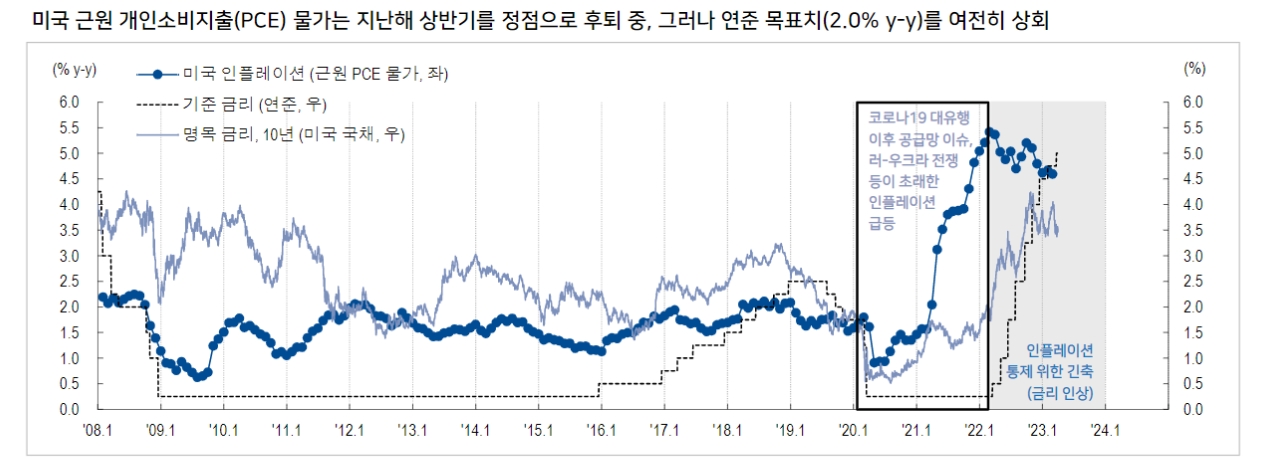 자료: NH투자증권