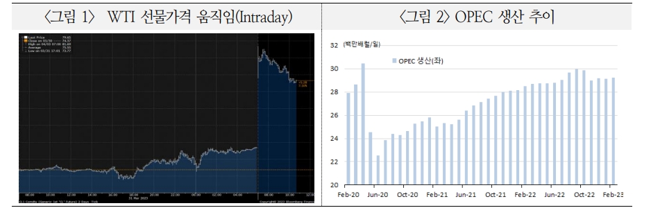 자료: 국제금융센터