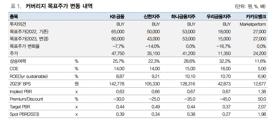 자료: 대신증권
