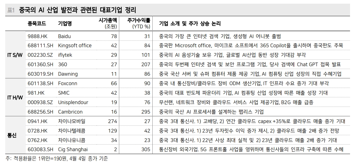 中 기술주 상대적 강세 이어질 듯...단기 변동성 확대엔 경계 - 메리츠證