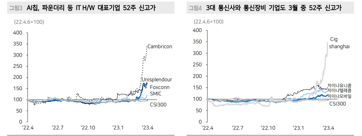 자료: 메리츠증권