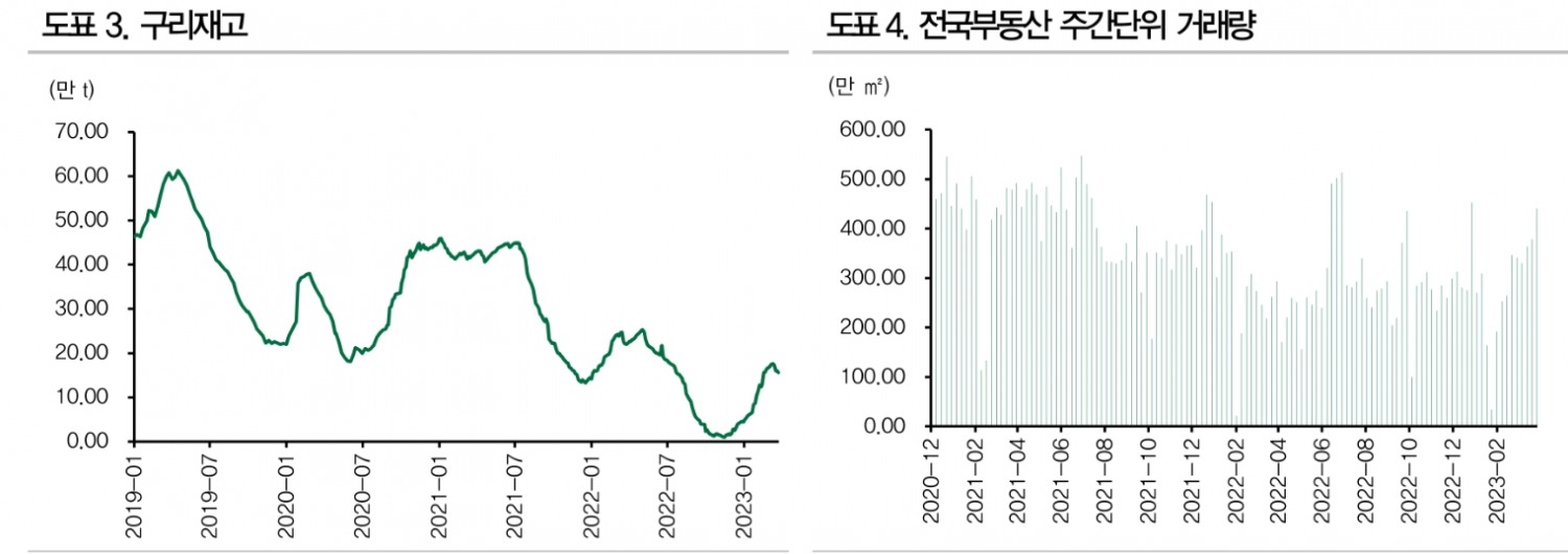 中 주가와 경기, 정책효과 나타나기까지 시차로 기대와 실망 반복되나 결국 펀더멘털 반등 - DB금투
