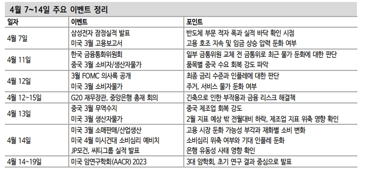 당분간 주가 하방 재료 영향력 클 가능성..금통위, 美CPI 주목 - 신한證