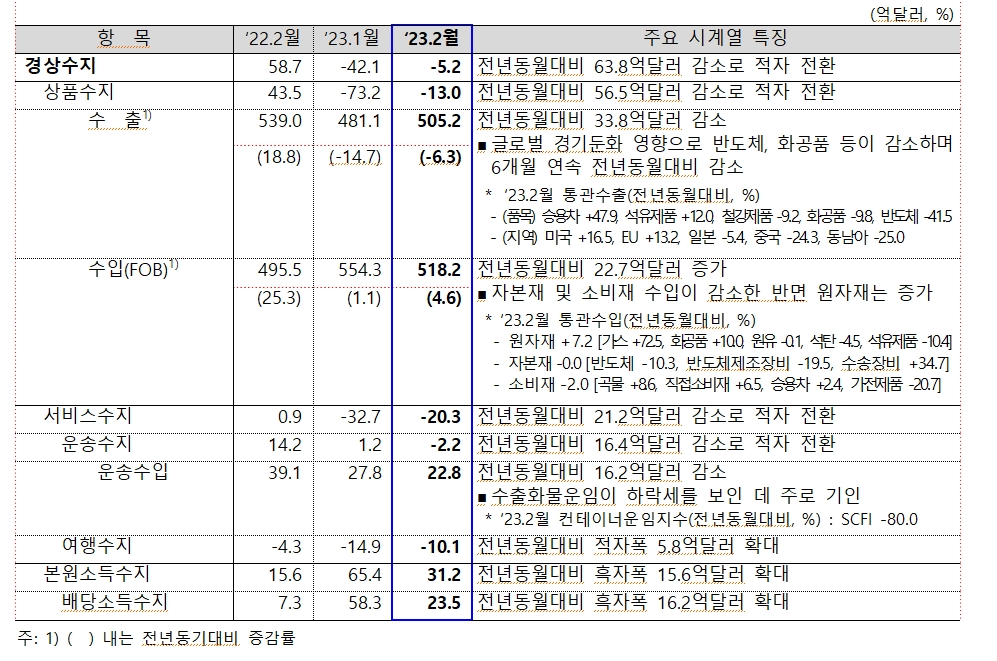 출처: 한국은행