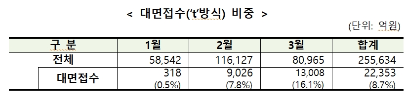 자료: 주금공