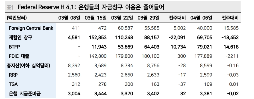 美 주식, 성장과 디펜시브 공존 가능...금리 환경과 경기사이클 동시 고려해야 - 메리츠證