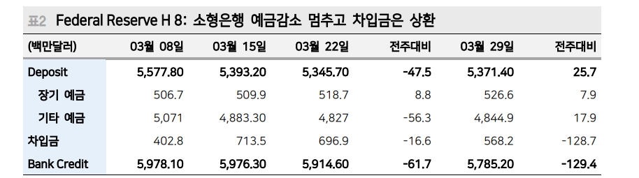 美 주식, 성장과 디펜시브 공존 가능...금리 환경과 경기사이클 동시 고려해야 - 메리츠證