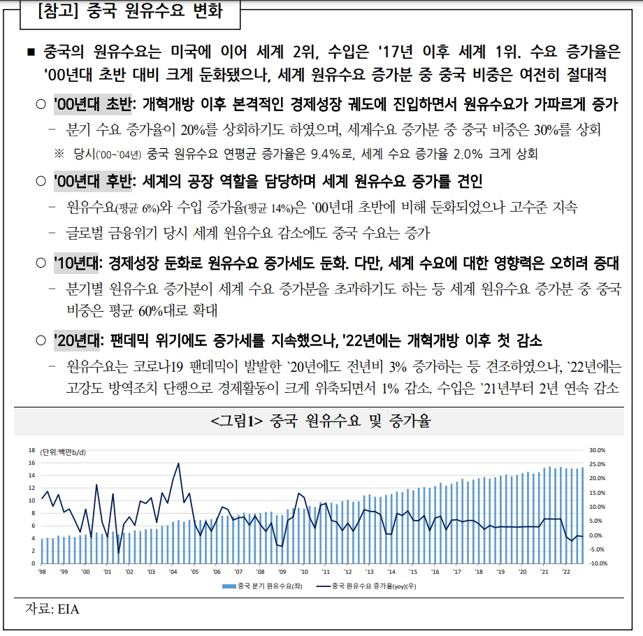 中 원유수요로 국제유가 강세 전망...공급 제약과 맞물려 중국 수요가 유가상승 부추길 핵심요인 - 국금센터
