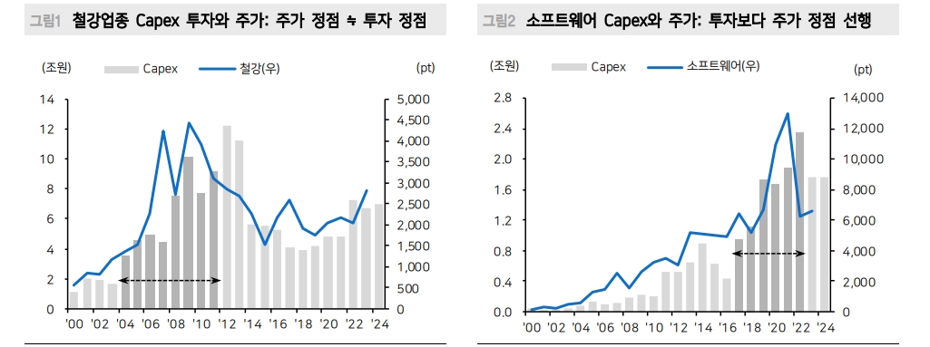 시장주도주는 언제나 투자와 연계...2차전지, ‘승자’와 '패자’에 대한 베팅 준비해야 - 메리츠證