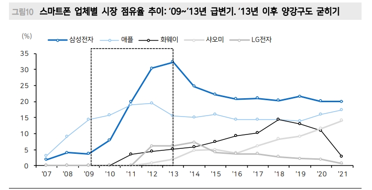 시장주도주는 언제나 투자와 연계...2차전지, ‘승자’와 '패자’에 대한 베팅 준비해야 - 메리츠證