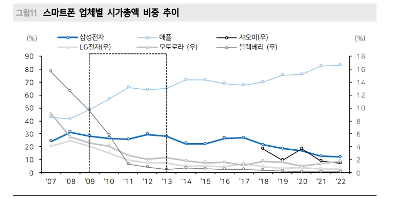 시장주도주는 언제나 투자와 연계...2차전지, ‘승자’와 '패자’에 대한 베팅 준비해야 - 메리츠證