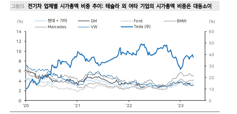 시장주도주는 언제나 투자와 연계...2차전지, ‘승자’와 '패자’에 대한 베팅 준비해야 - 메리츠證