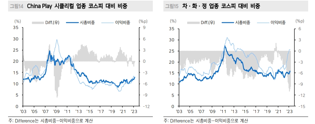 시장주도주는 언제나 투자와 연계...2차전지, ‘승자’와 '패자’에 대한 베팅 준비해야 - 메리츠證