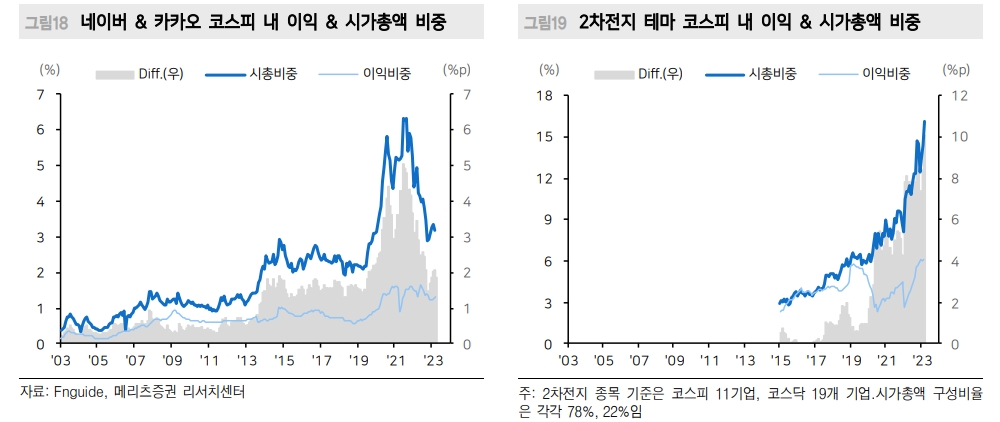 자료: 메리츠증권