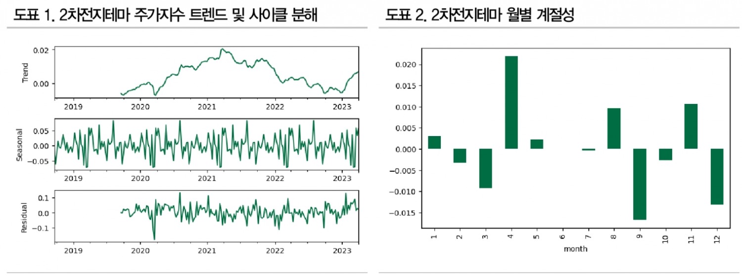 자료: DB금융투자