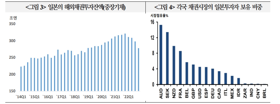 향후 BOJ 정책 정상화 추진시 글로벌 자금흐름과 환율 변화 유의해야 - 국금센터