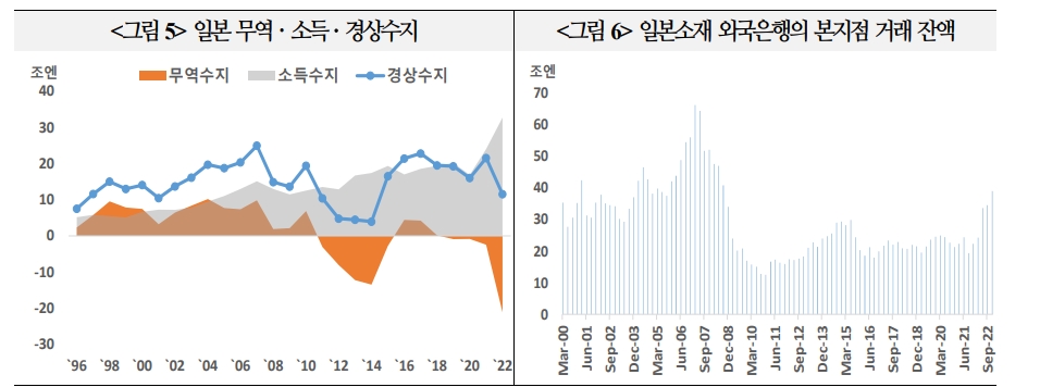 자료: 국제금융센터