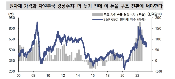 자원부국들 최근 수년간 쌓아올린 막대한 부의 투자처에서 기회 잡을 필요 - 신한證
