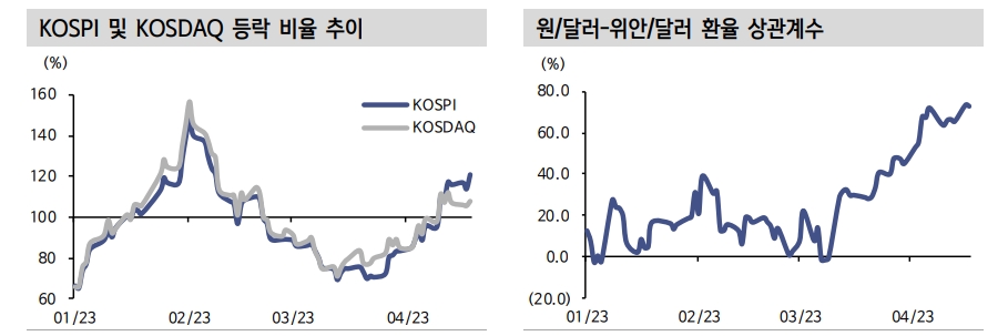 주가지수 방향성, 다음주 미국 기술주 실적으로 판가름...통화정책 변수는 지수에 기반영 - 신한證