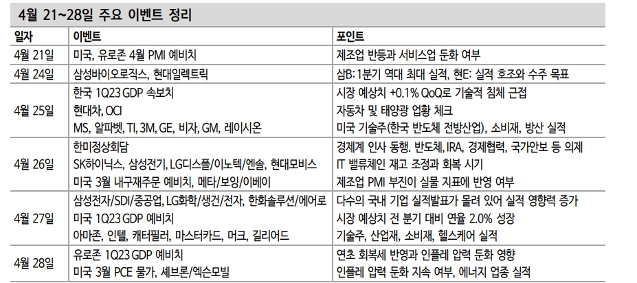 자료: 신한투자증권
