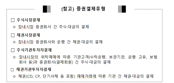 올해 1분기 채권결제금액 일평균 23.6조원으로 전년비 17% 감소...주식은 1.5조원으로 19% 감소