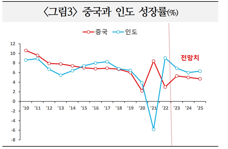 자료: 국제금융센터