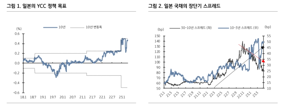 우에다의 첫 BOJ 금정위 방심할 수 없는 이유 - KB證