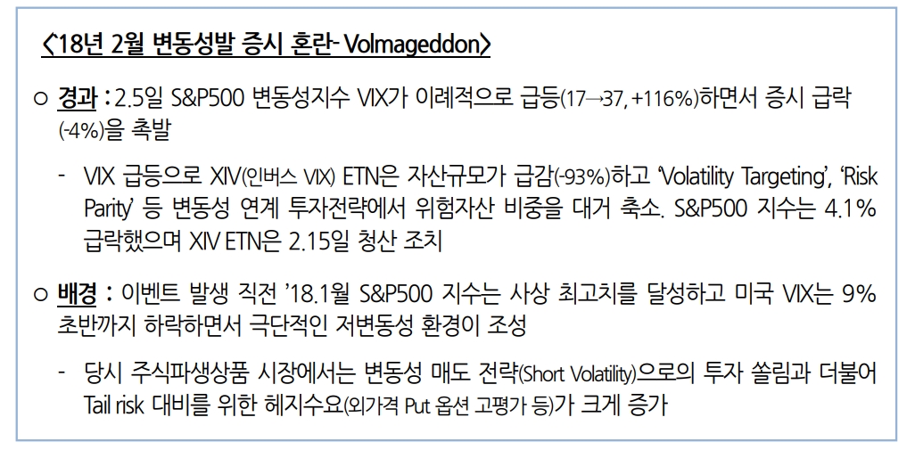 S&P500 초단기 옵션 투자수요 지속 전망...미시적 시장구조 변화와 스트레스 누적에 유의할 필요 - 국금센터