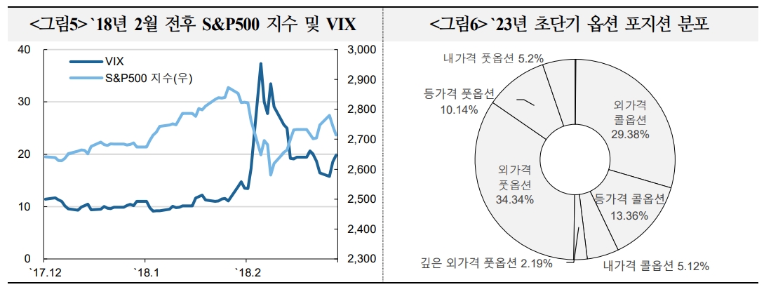 자료: 국제금융센터