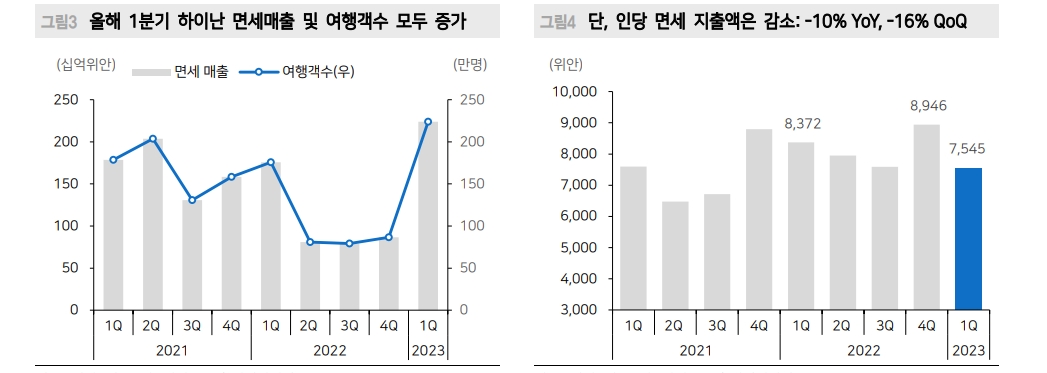 中, 금융사 성장률 전망 상향에도 실제 중국인 체감경기는 강하지 않아 - 메리츠證