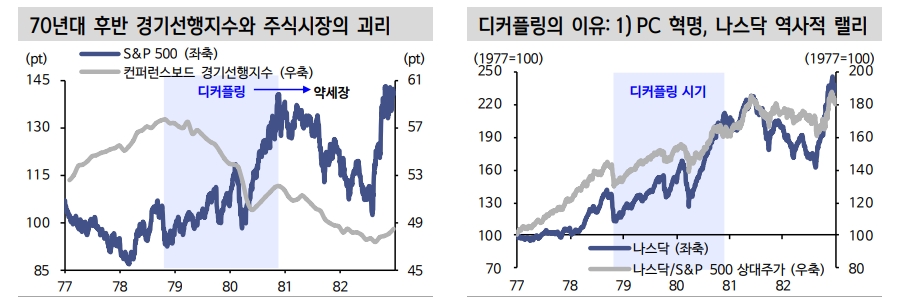 주식시장이 매크로를 등지고 오르는 경우에 관한 스터디 - 신한證